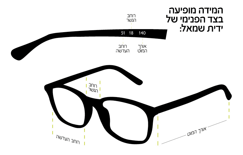 תרשים תמונה להסבר מונחי המשקפיים. המידה מופיעה בצד הפנימי של ידית שמאל